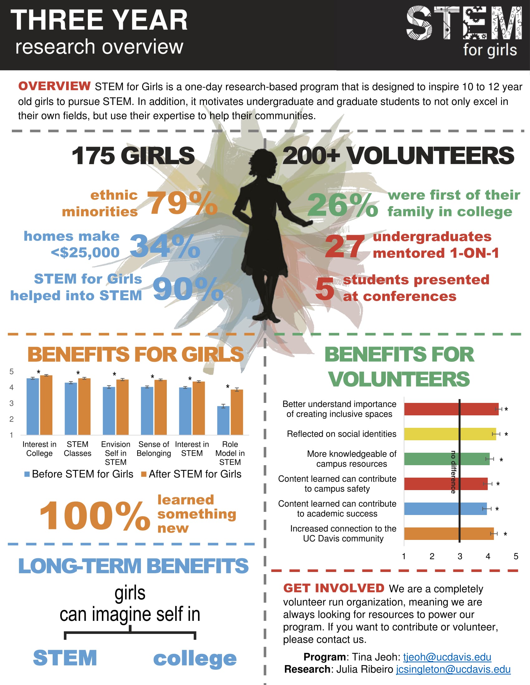 stemforgirlsimpact.jpg